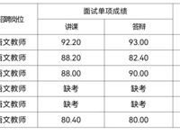 【经济公告】2026年青岛经济职业学校公开招聘工作人员面试成绩公告